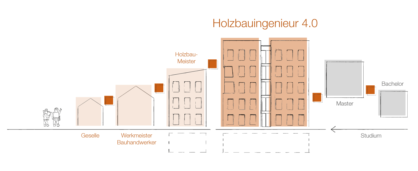 Grafik Ausbildung web