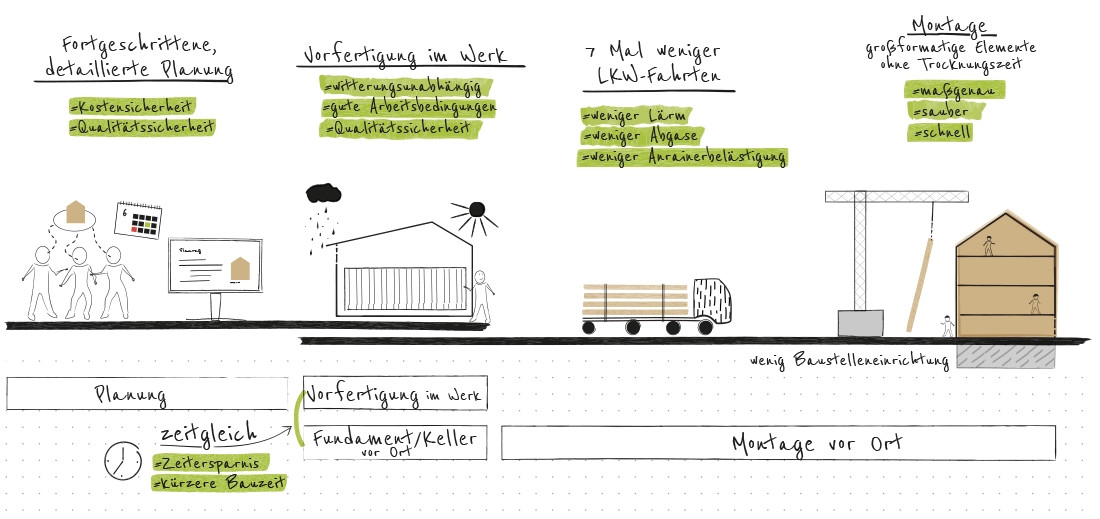 Vorteile auf einem Blick 1